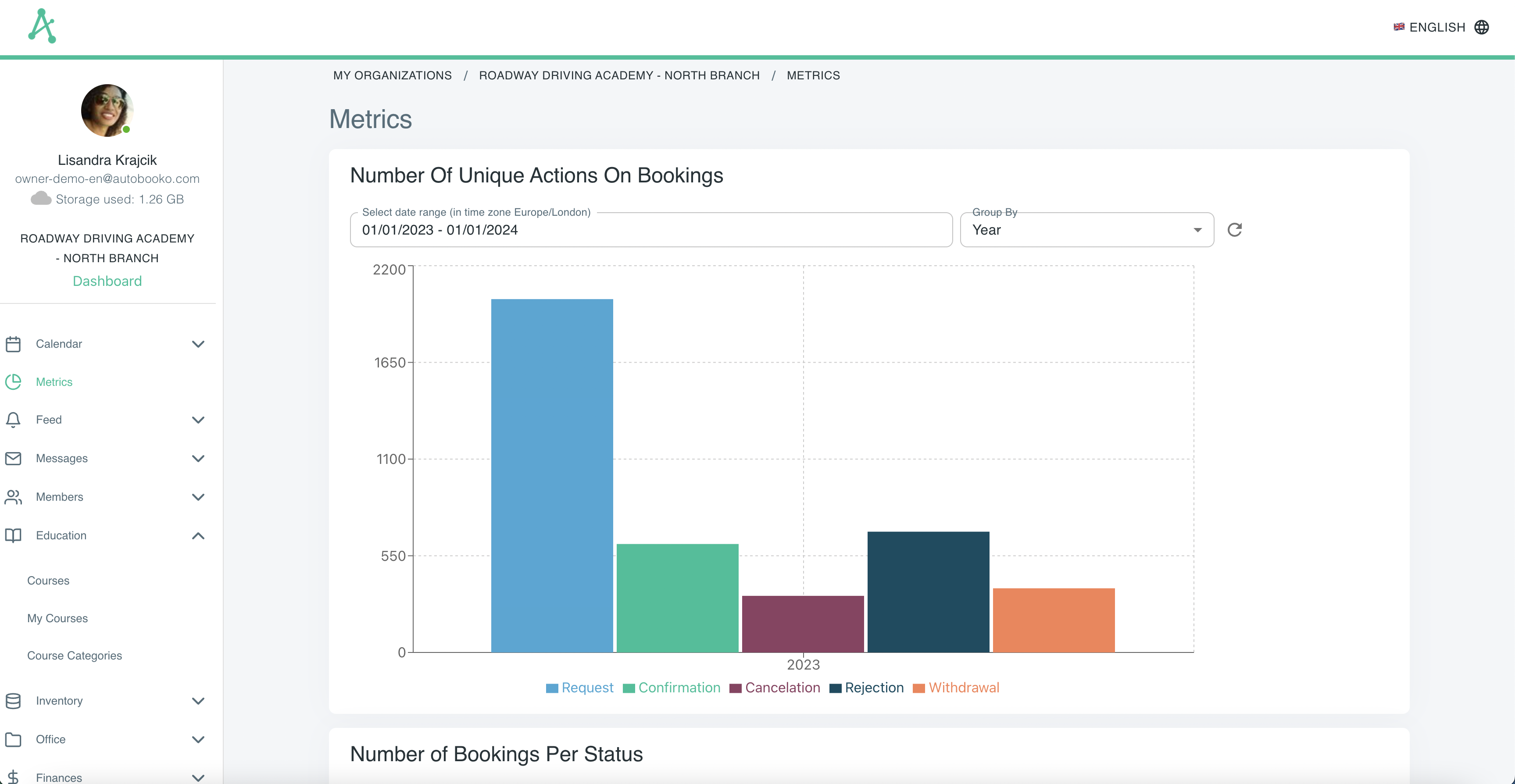Chart presenting different booking statuses